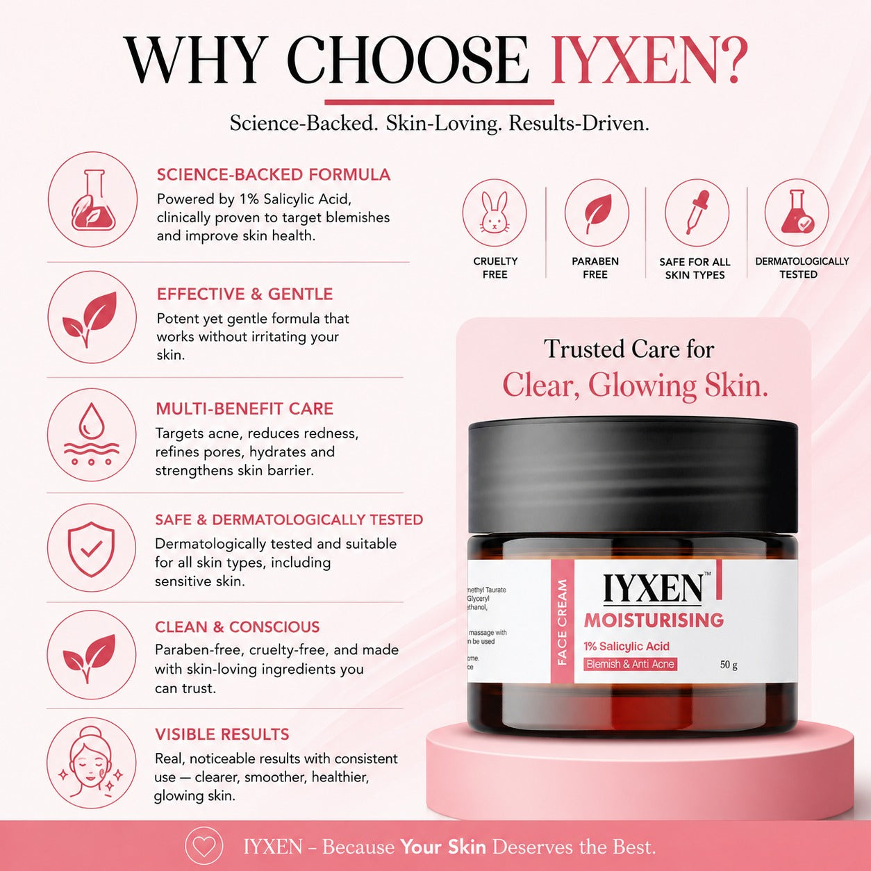 Iyxen 1% Salicylic Acid Moisturising Face Cream