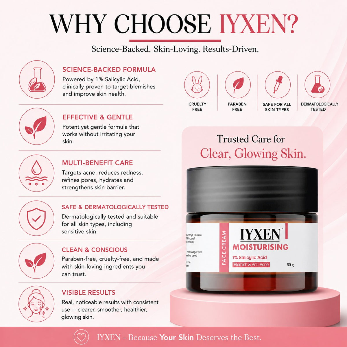Iyxen 1% Salicylic Acid Moisturising Face Cream