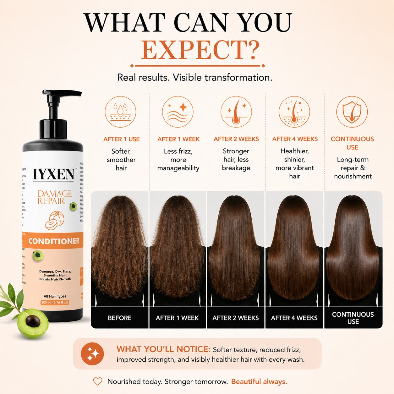 Iyxen Avocado Damage Repair Conditioner For All Hair Types