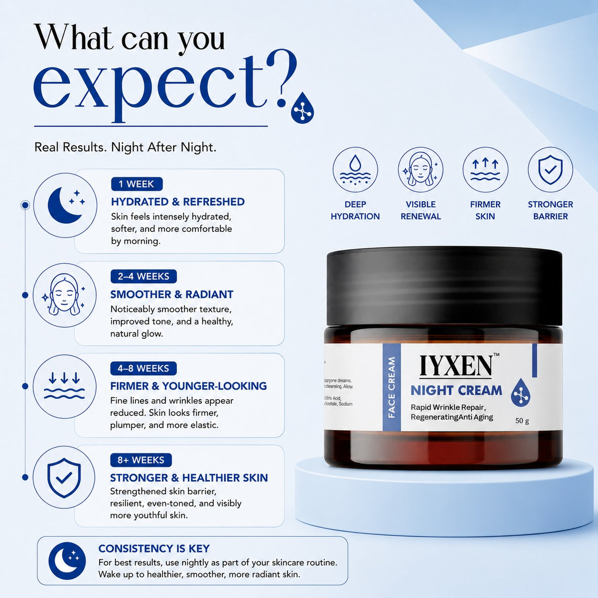 Iyxen Night Cream Rapid Wrinkle Repair Regenerating Anti Aging