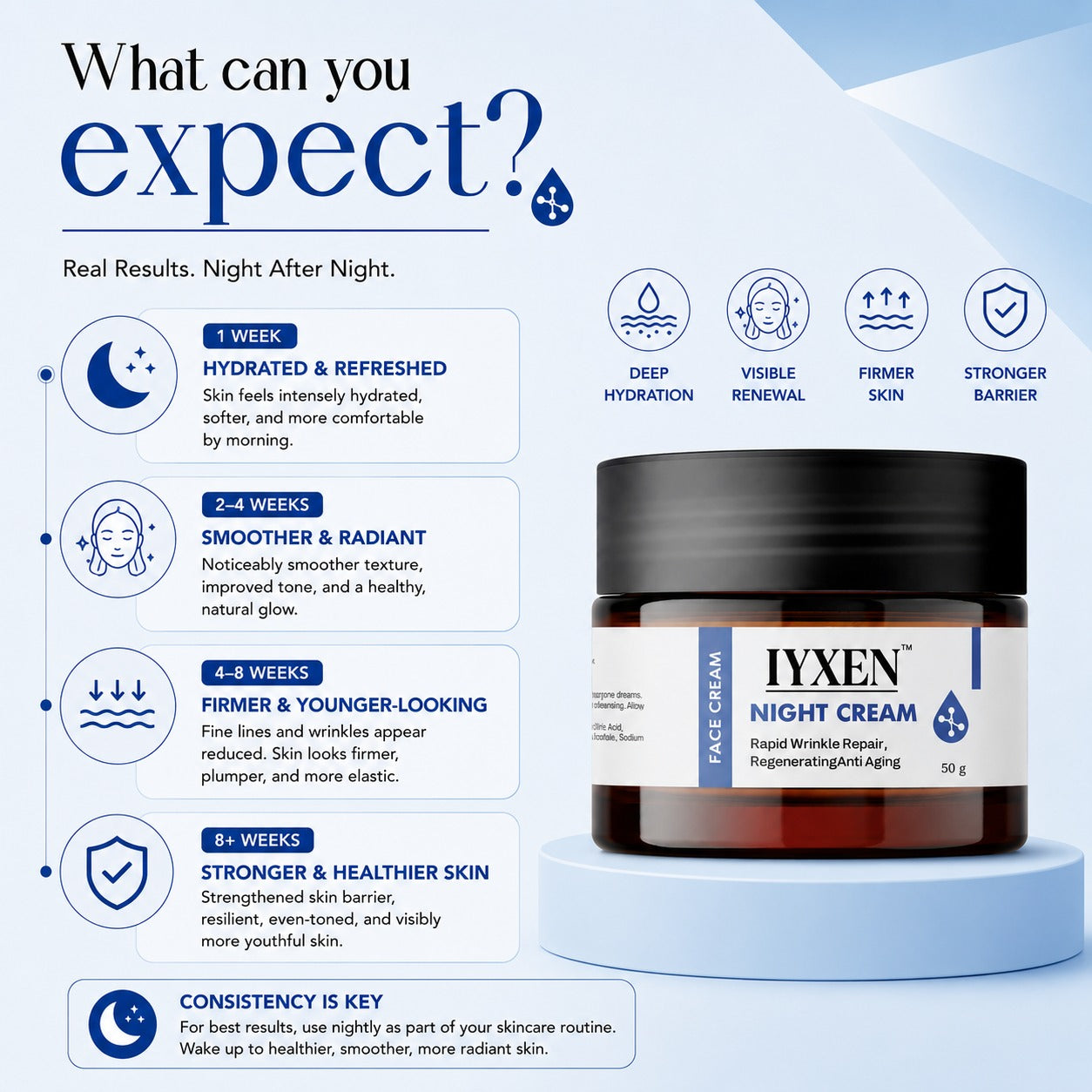 Iyxen Night Cream Rapid Wrinkle Repair Regenerating Anti Aging